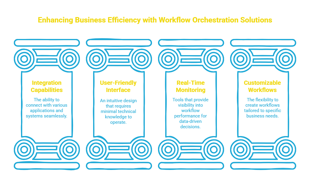 Workflow Orchestration Solutions Visualization